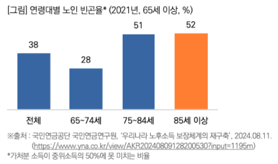 출처: 목회자데이터연구소