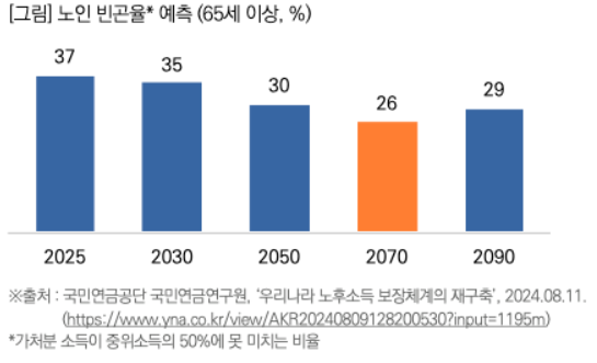 출처: 목회자데이터연구소