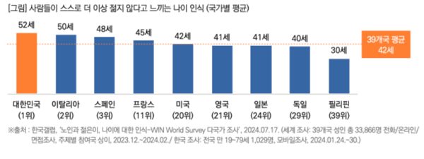 출처: 목회자데이터연구소