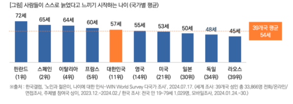 출처: 목회자데이터연구소