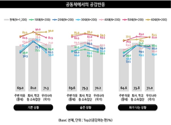 출처: 엠브레인 트렌드모니터