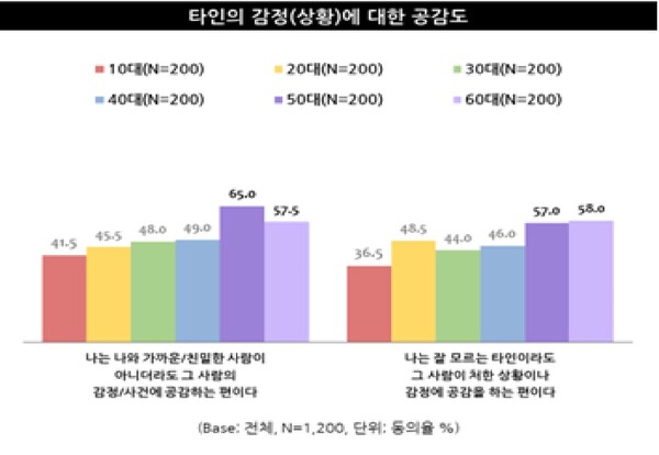 출처: 엠브레인 트렌드모니터
