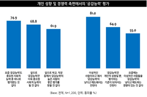 출처: 엠브레인 트렌드모니터