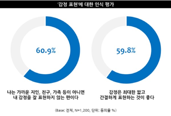 출처: 엠브레인 트렌드모니터