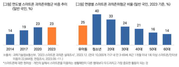 출처: 목회자데이터연구소