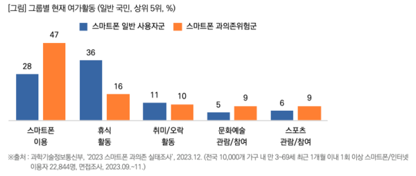 출처: 목회자데이터연구소
