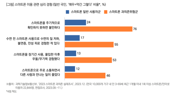 출처: 목회자데이터연구소