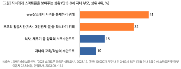 출처: 목회자데이터연구소
