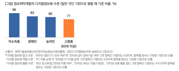 출처: 목회자데이터연구소
