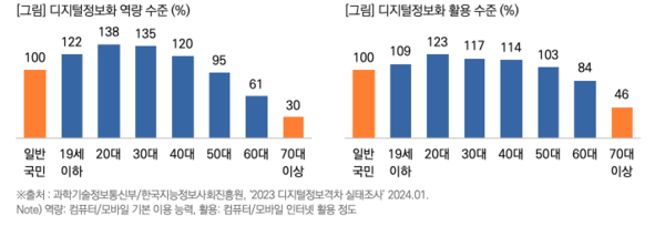 출처: 목회자데이터연구소