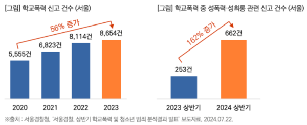 출처: 목회데이터연구소
