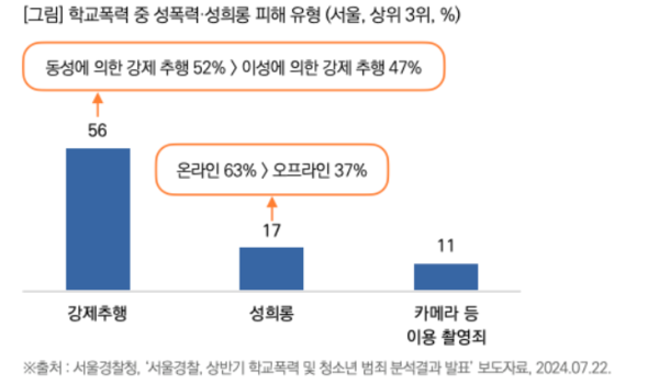 출처: 목회데이터연구소