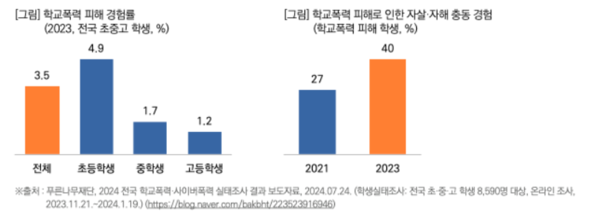 출처: 목회데이터연구소
