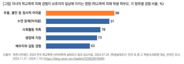 출처: 목회데이터연구소
