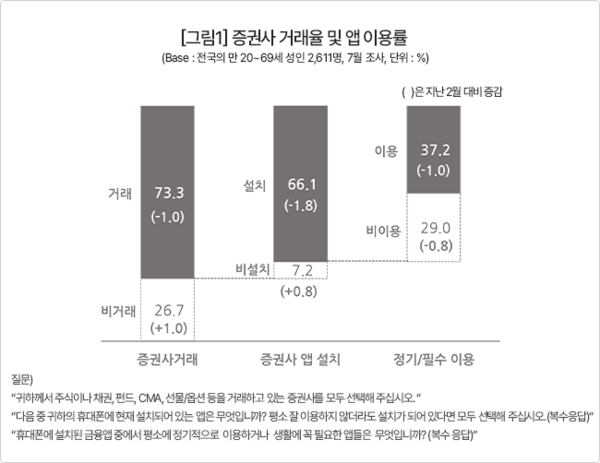 출처: 컨슈머 인사이트