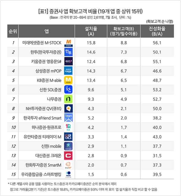 출처: 컨슈머 인사이트