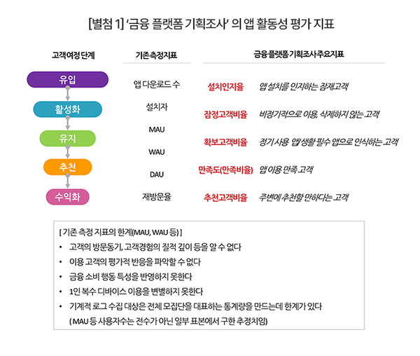 출처: 컨슈머 인사이트