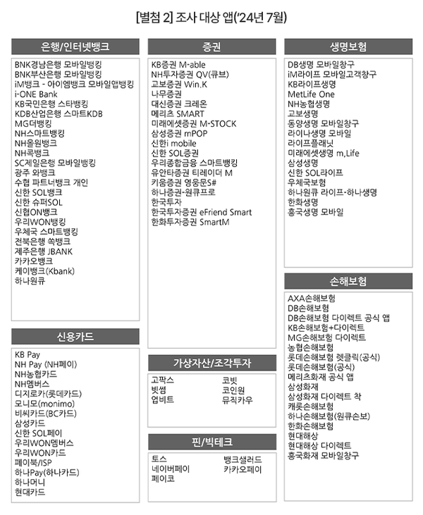 출처: 컨슈머 인사이트