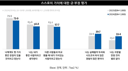 출처: 엠브레인 트렌드모니터