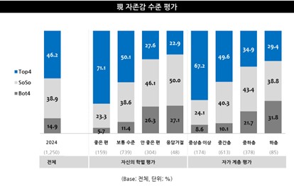 출처: 엠브레인 트렌드모니터