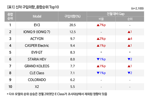 출처: 컨슈머인사이트