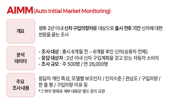 출처: 컨슈머인사이트