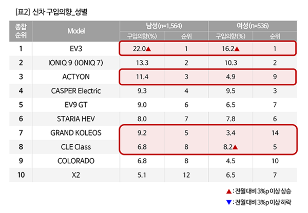 출처: 컨슈머인사이트