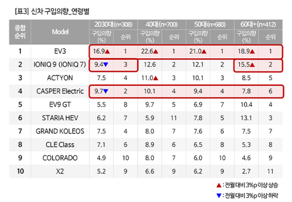 출처: 컨슈머인사이트