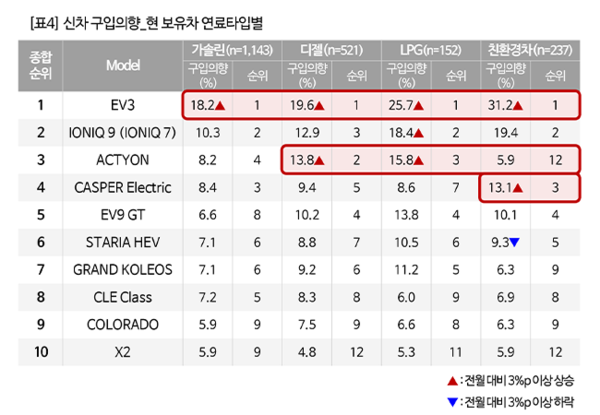 출처: 컨슈머인사이트