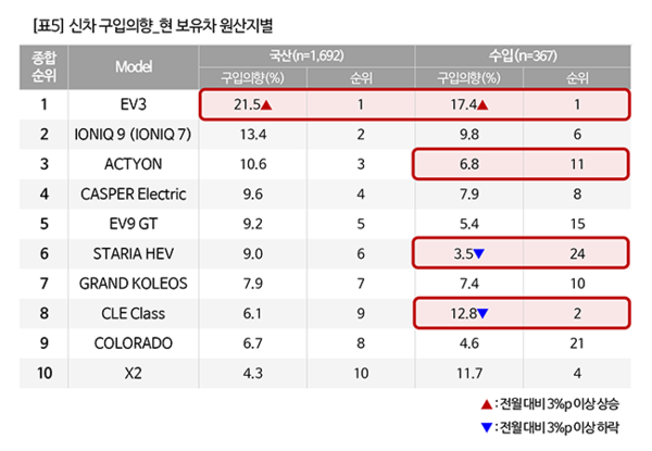 출처: 컨슈머인사이트