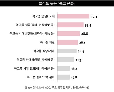 출처: 엠브레인 트렌드모니터