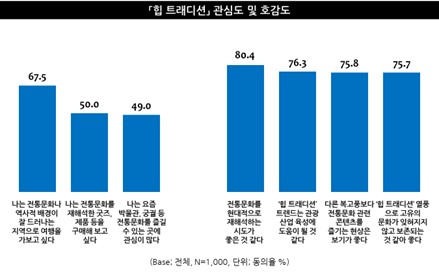 출처: 엠브레인 트렌드모니터