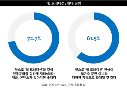출처: 엠브레인 트렌드모니터