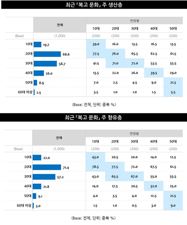 출처: 엠브레인 트렌드모니터