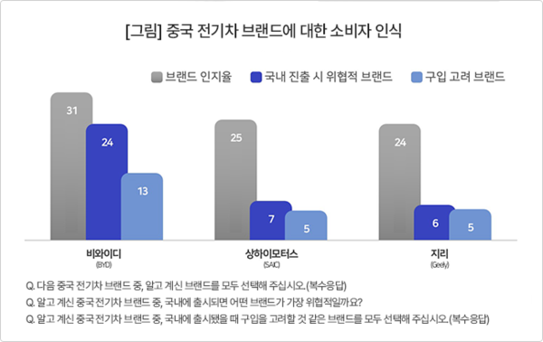 출처: 컨슈머인사이트