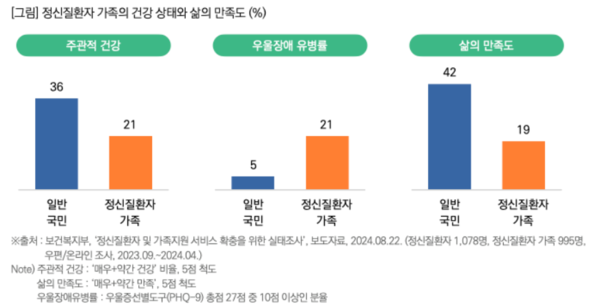 출처: 목회데이터연구소