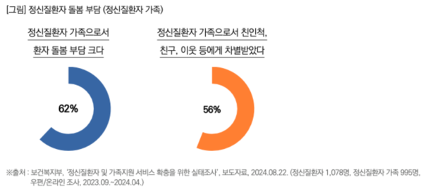 출처: 목회데이터연구소