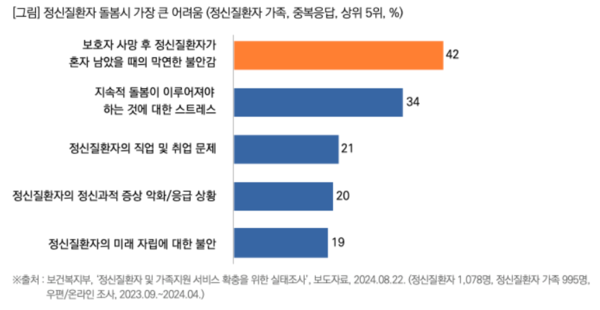 출처: 목회데이터연구소