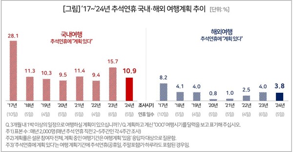 출처: 컨슈머인사이트
