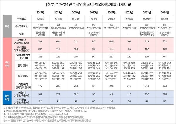 출처: 컨슈머인사이트