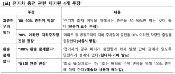 출처: 컨슈머인사이트