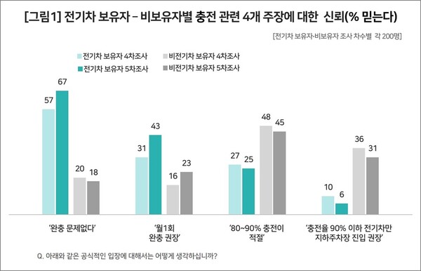 출처: 컨슈머인사이트
