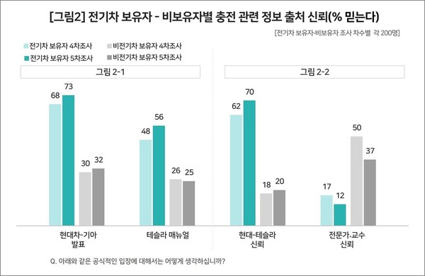 출처: 컨슈머인사이트