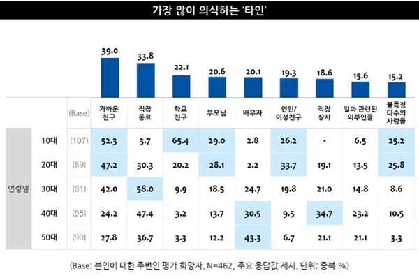 출처: 엠브레인 트렌드모니터
