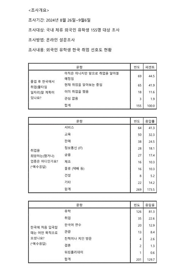 출처: 잡코리아·클릭