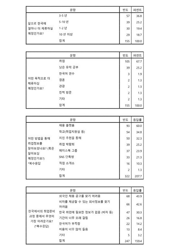 출처: 잡코리아·클릭