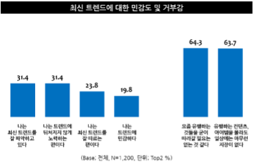 제공 : 트렌드모니터