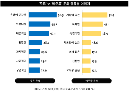 제공 : 트렌드모니터
