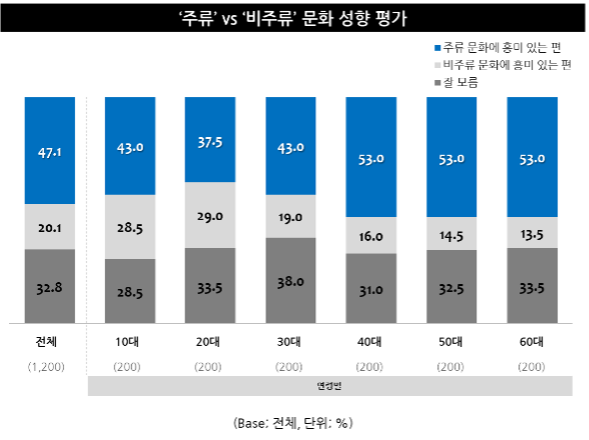 제공 : 트렌드모니터