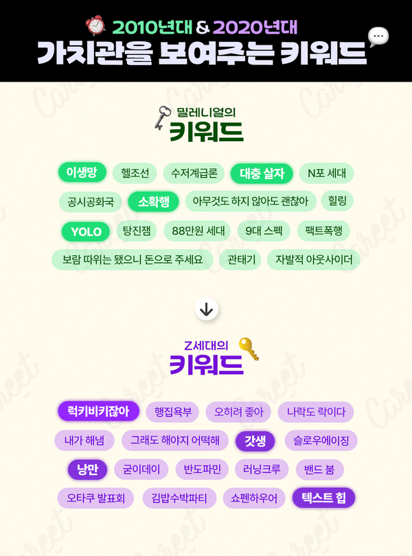 출처 : 대학내일 20대연구소